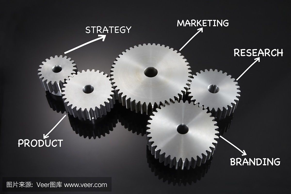 營(yíng)銷過(guò)程