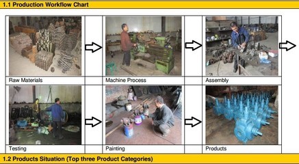 齒輪泵-批發(fā)銷售3-2RP食品衛(wèi)生泵生產(chǎn)銷售實(shí)用型-齒輪泵盡在阿里巴巴-泊頭市鴻.