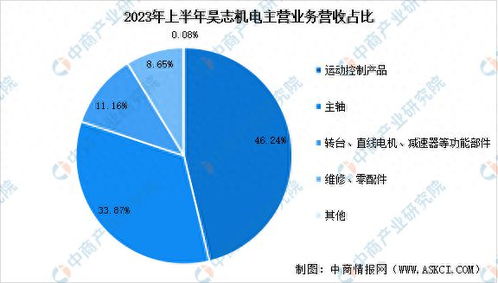 2023年中國(guó)減速器市場(chǎng)前景及投資研究報(bào)告