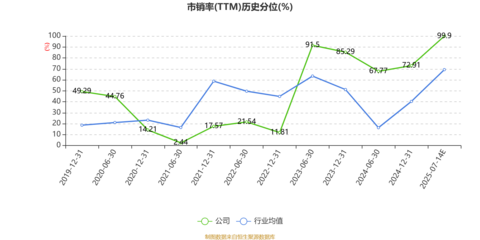 中馬傳動:2025年上半年凈利同比預(yù)降65.63%-75.82%